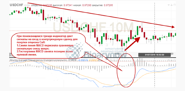 Формирующиеся сигналы